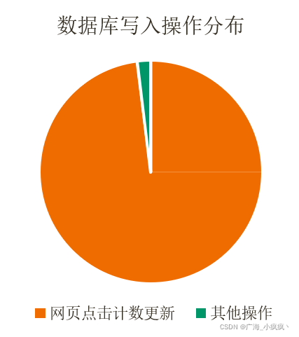 在这里插入图片描述 在这里插入图片描述