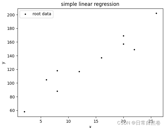 在这里插入图片描述 在这里插入图片描述