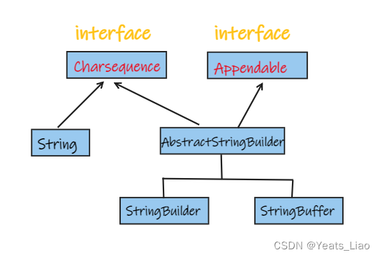 2:StringBuilder-Java API 实战-阿里云开发者社区