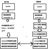 TCP网络编程模型从入门到实战基础篇,单服务器单个用户非并发版本
