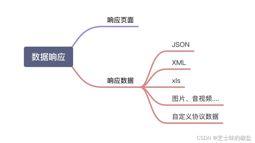 在这里插入图片描述 在这里插入图片描述