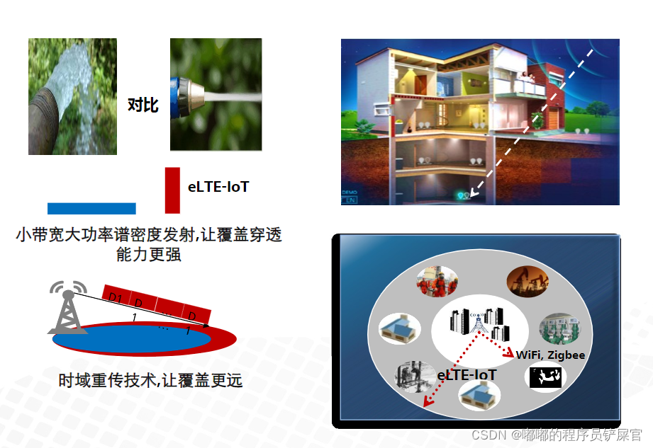 在这里插入图片描述 在这里插入图片描述