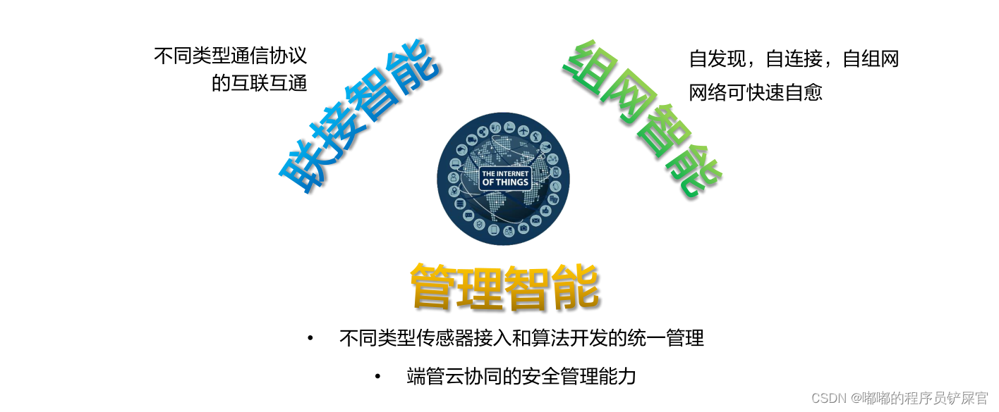 在这里插入图片描述 在这里插入图片描述