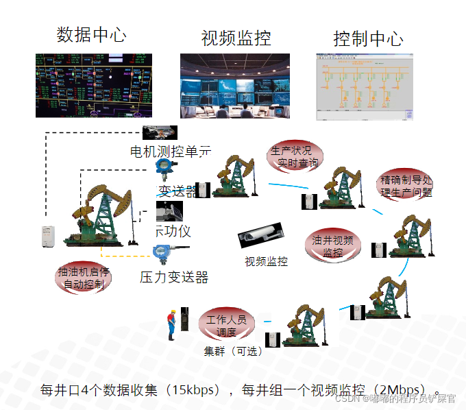 在这里插入图片描述 在这里插入图片描述