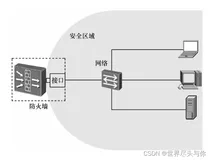 防火墙技术之安全区域