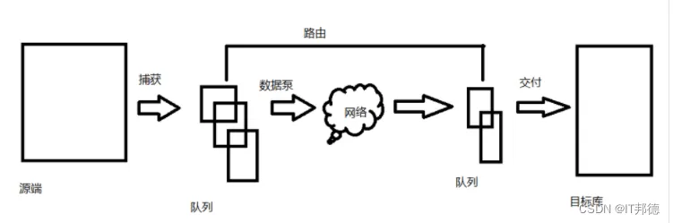 在这里插入图片描述 在这里插入图片描述