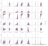 python分析各因素之间的相关性，特别是其他因素与评分的相关性