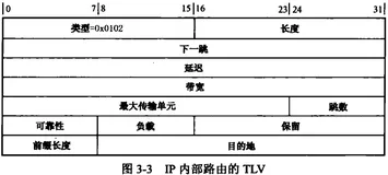 EIGRP（Enhanced Interior Gateway Routing Protocol，增加型内部网关路由协议）（下）