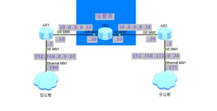 华为网络配置（IPSec）