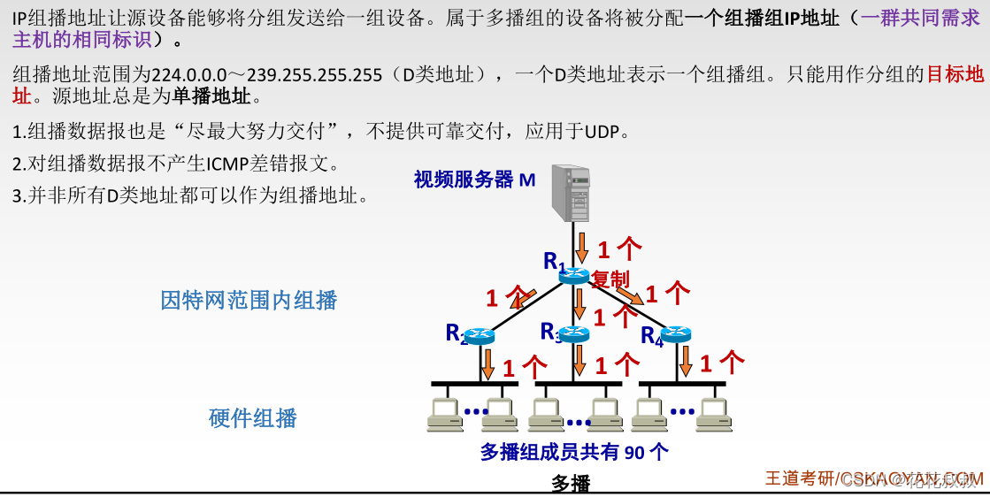 在这里插入图片描述 在这里插入图片描述