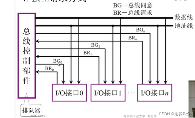 [外链图片转存失败,源站可能有防盗链机制,建议将图片保存下来直接上传(img-7UeWxMPt-1673691139787)(D:\Typora图片\image-20230114104637000.png)]