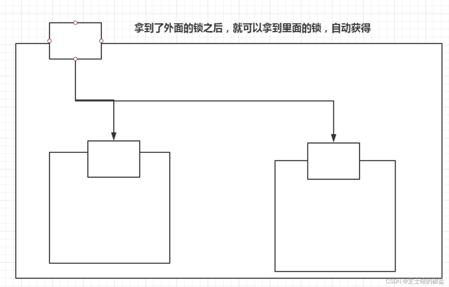 在这里插入图片描述 在这里插入图片描述