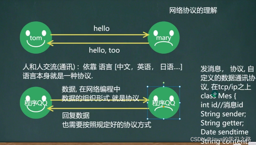 在这里插入图片描述 在这里插入图片描述