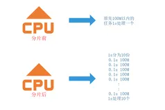 【Docker系列】虚拟化+Docker概念（一)