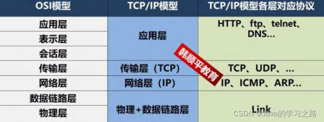 在这里插入图片描述 在这里插入图片描述
