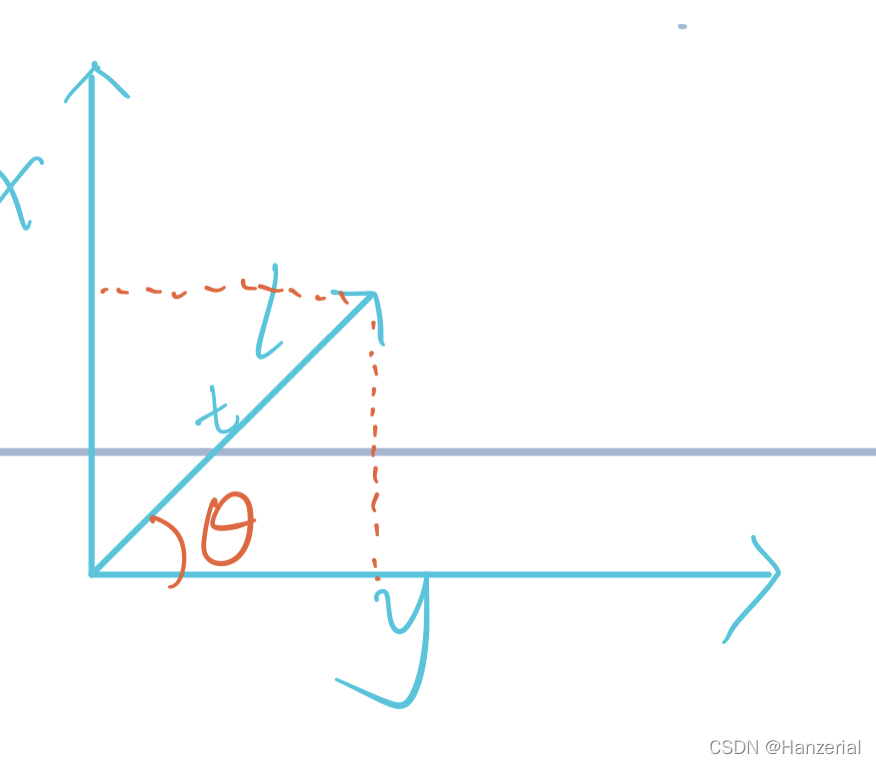 请添加图片描述 请添加图片描述