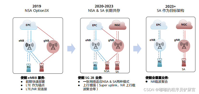 在这里插入图片描述 在这里插入图片描述