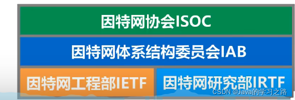 在这里插入图片描述 在这里插入图片描述