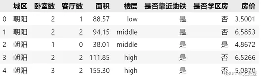 大数据分析案例-基于随机森林模型对北京房价进行预测