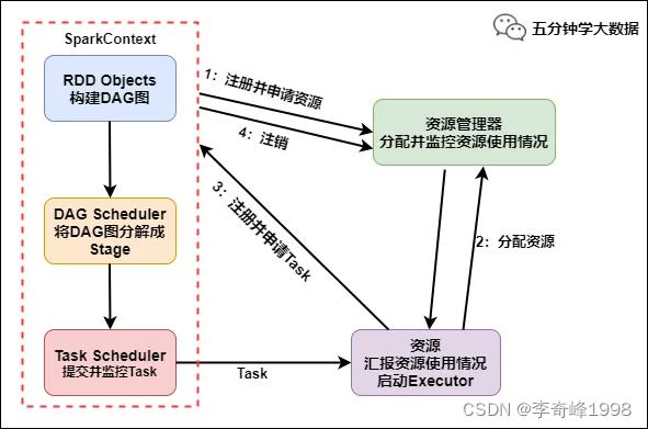 在这里插入图片描述 在这里插入图片描述