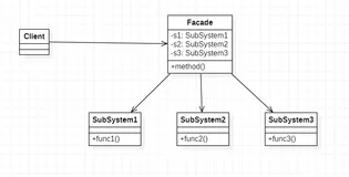 【设计模式学习笔记】外观模式和享元模式案例详解（C++实现）