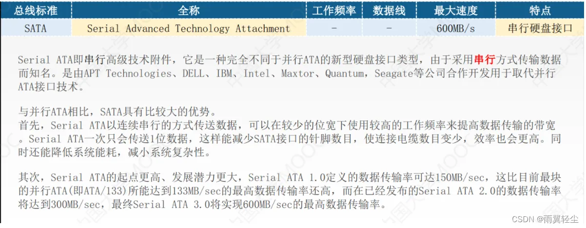 [外链图片转存失败,源站可能有防盗链机制,建议将图片保存下来直接上传(img-ioJ4bjfm-1674478215225)(C:\Users\Administrator\AppData\Roaming\Typora\typora-user-images\image-20230123195603887.png)]