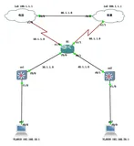 多出口NAT策略路由案例