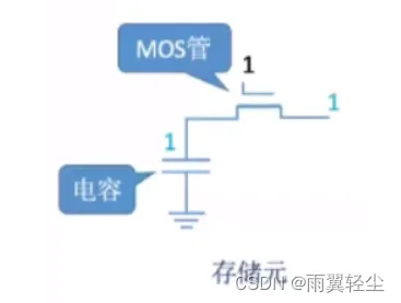 [外链图片转存失败,源站可能有防盗链机制,建议将图片保存下来直接上传(img-TzGVxSQl-1674641707500)(C:\Users\Administrator\AppData\Roaming\Typora\typora-user-images\image-20230125112522172.png)]