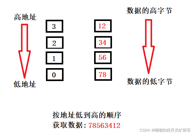 在这里插入图片描述 在这里插入图片描述