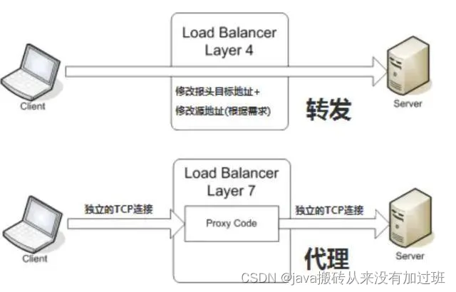 [外链图片转存失败,源站可能有防盗链机制,建议将图片保存下来直接上传(img-ov6R0ndH-1659699855988)(https://upload-images.jianshu.io/upload_images/26756112-abeba35d2adbdf39?imageMogr2/auto-orient/strip%7CimageView2/2/w/1240)]