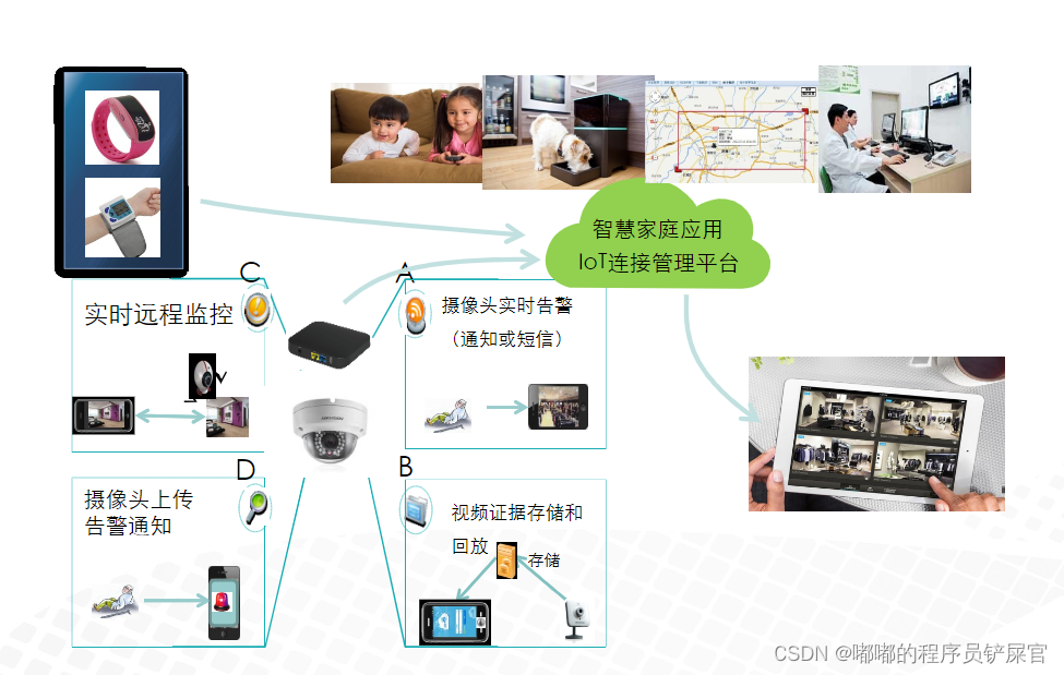 在这里插入图片描述 在这里插入图片描述
