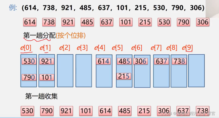 在这里插入图片描述 在这里插入图片描述