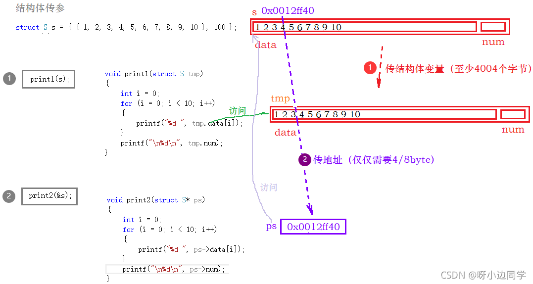 在这里插入图片描述 在这里插入图片描述