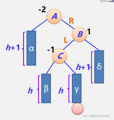 在这里插入图片描述 在这里插入图片描述