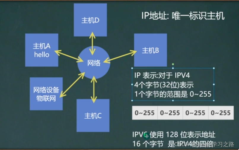 在这里插入图片描述 在这里插入图片描述