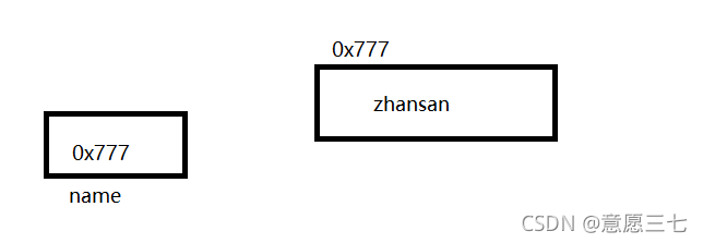 在这里插入图片描述 在这里插入图片描述