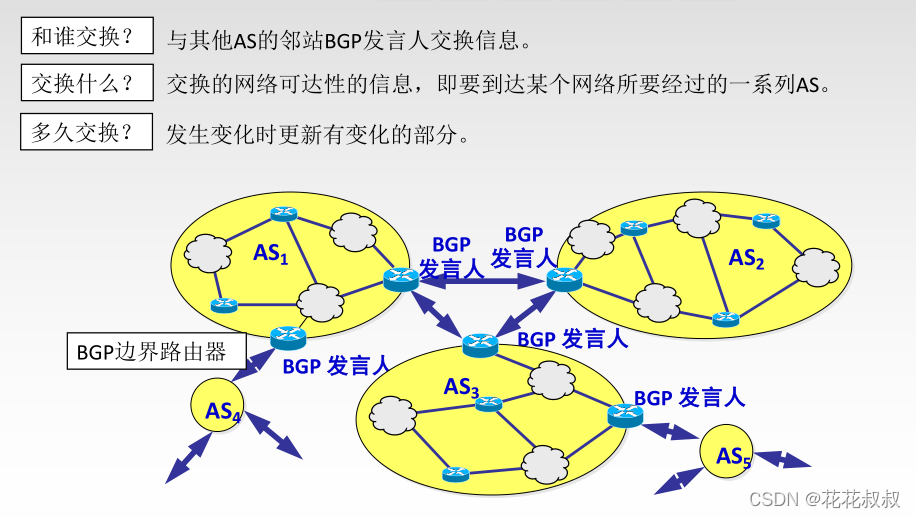 在这里插入图片描述 在这里插入图片描述