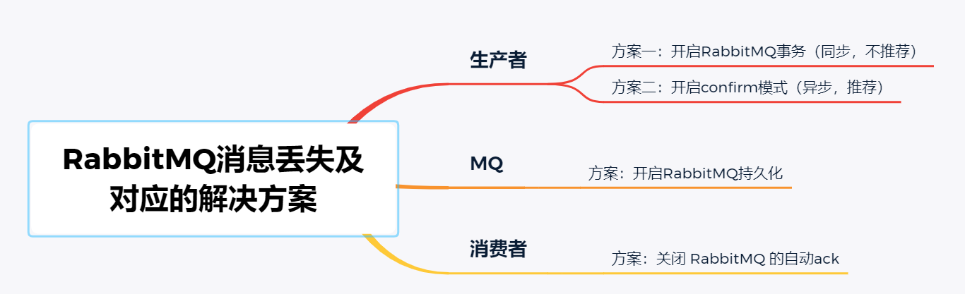 RabbitMQ面试题汇总-阿里云开发者社区