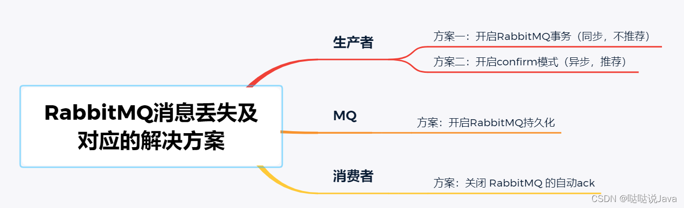 RabbitMQ面试题汇总-阿里云开发者社区