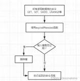 75. 说说Redis的过期键删除策略吧