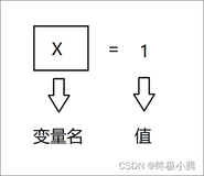 聊聊JavaScript的变量