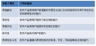 易用性测试小结