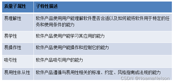 在这里插入图片描述 在这里插入图片描述
