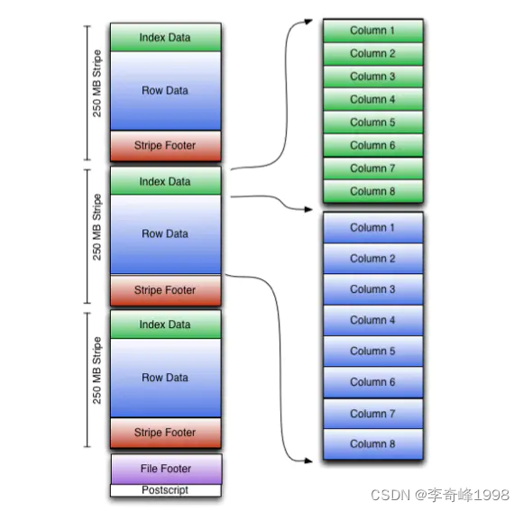 在这里插入图片描述 在这里插入图片描述