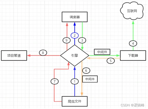 在这里插入图片描述