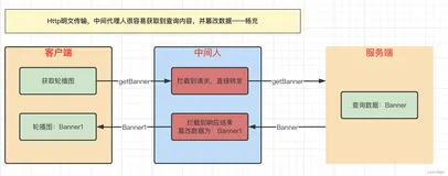移动端防抓包实践