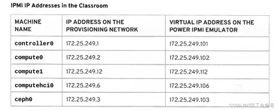 金鱼哥RHCA回忆录：CL210红帽OpenStack平台架构--介绍undercloud