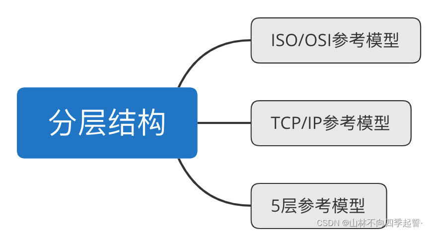 在这里插入图片描述 在这里插入图片描述