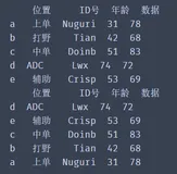 python数据分析：数据排序的方法