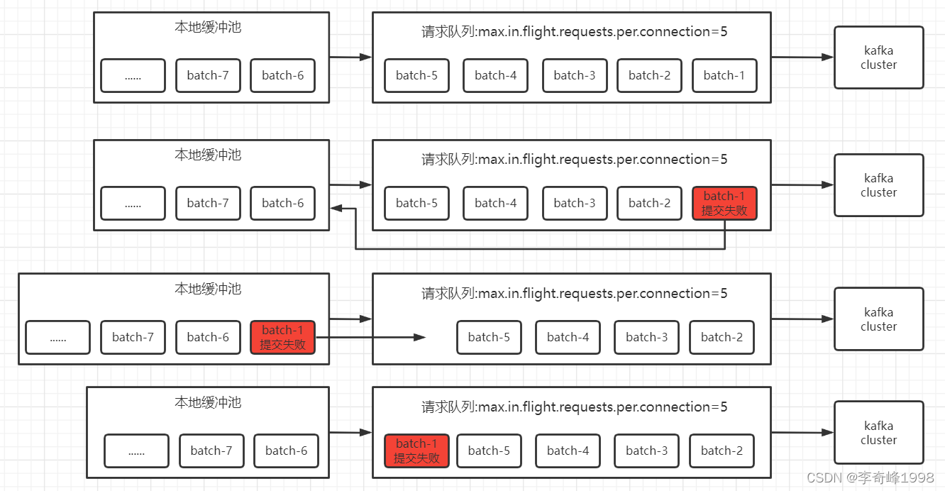 在这里插入图片描述 在这里插入图片描述